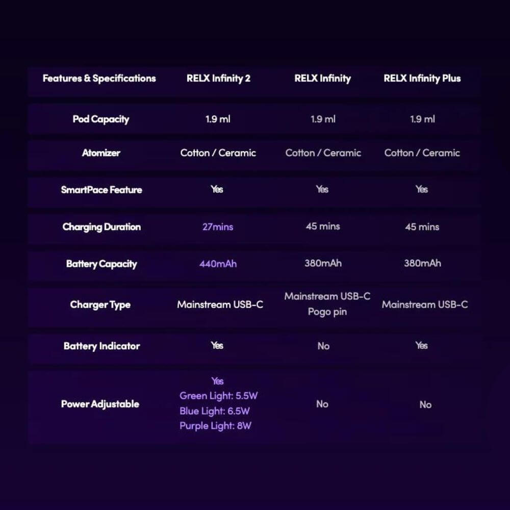 RELX-INFINITY-2-COMPARISON-CHART-SG-Vape-Party